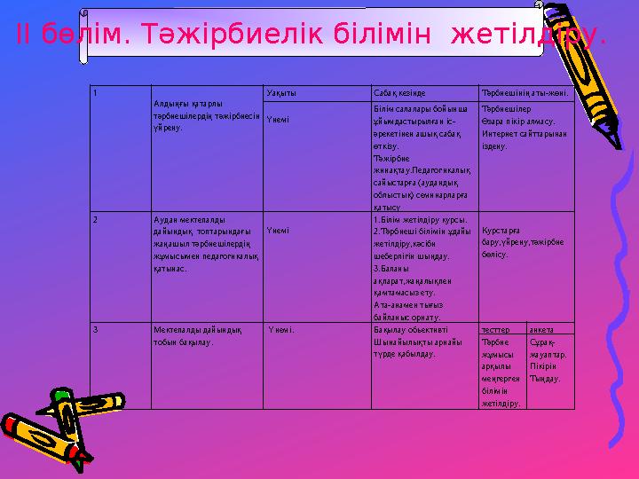 II бөлім. Тәжірбиелік білімін жетілдіру. 1 Алдыңғы қатарлы тәрбиешілердің тәжірбиесін үйрену. Уақыты Сабақ кезінде Тәрбиешіні