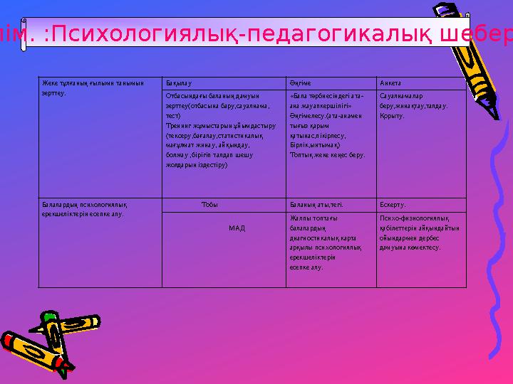 IV бөлім. :Психологиялық-педагогикалық шеберлік Жеке тұлғаның ғылыми танымын зерттеу. Бақылау Әңгіме Анкета Отбасындағы баланы