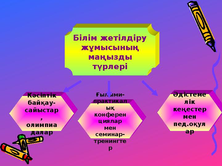 Білім жетілдіру жұмысының маңызды түрлері Кәсіптік байқау- сайыстар , олимпиа далар Ғылыми- практикал ық конферен циялар м