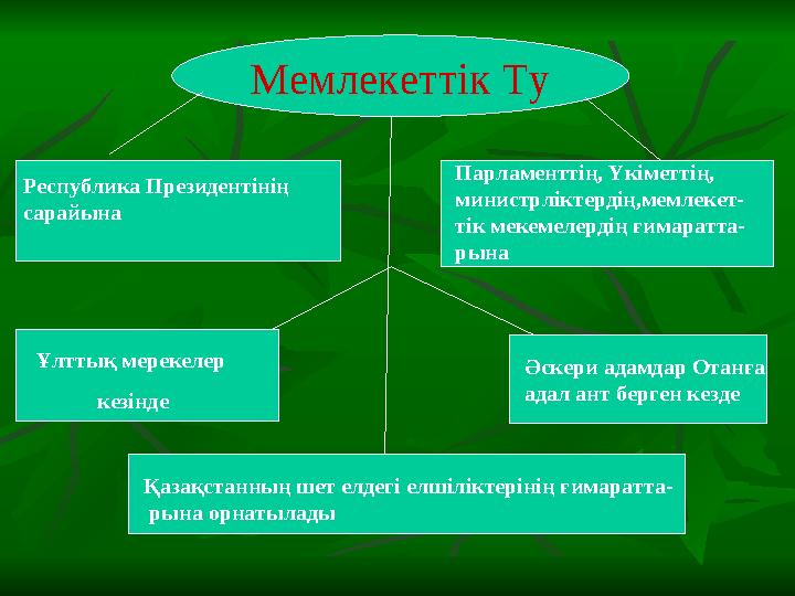 Мемлекеттік Ту Республика Президентінің сарайына Парламенттің, Үкіметтің, министрліктердің,мемлекет- тік мекемелердің ғимаратт