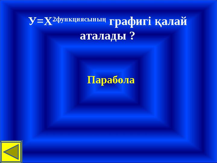 У = Х 2функциясының графигі қалай аталады ? Парабола