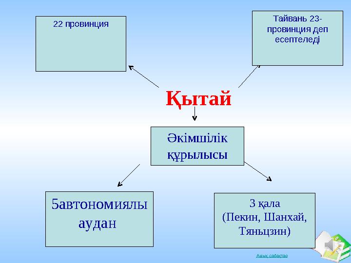 Ашық сабақтарҚытай 5автономиялы аудан Тайвань 23- провинция деп есептеледі22 провинция 3 қала (Пекин, Шанхай, Тяньцзин)Әкімш