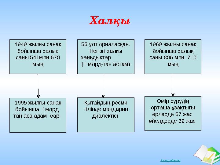 Ашық сабақтарХалқы 1949 жылғы санақ бойынша халық саны 541млн 670 мың 1969 жылғы санақ бойынша халық саны 806 млн 710 мың