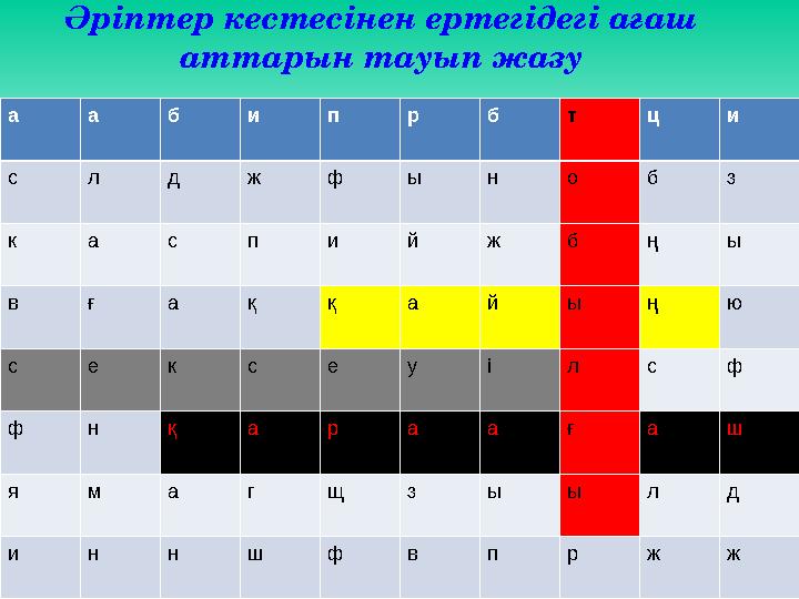 а а б и п р б т ц и с л д ж ф ы н о б з к а с п и й ж б ң ы в ғ а қ қ а й ы ң ю с е к с е у і л с ф ф н қ а р а а ғ а ш я м а г