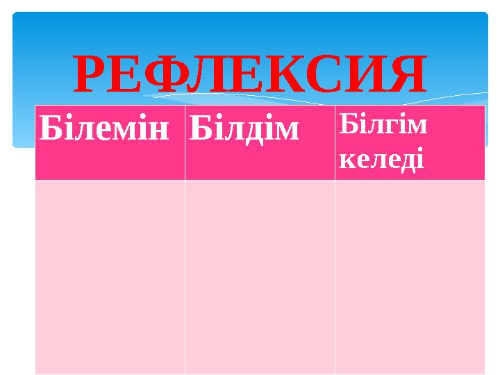 РЕФЛЕКСИЯ Білемін Білдім Білгім келеді