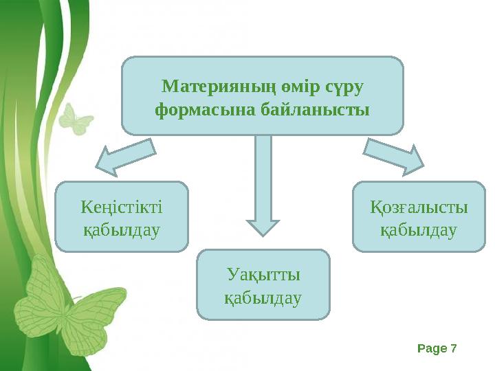 Free Powerpoint Templates Page 7 Материяның өмір сүру формасына байланысты Кеңістікті қабылдау Уақытты қабылдау Қозғалысты қ