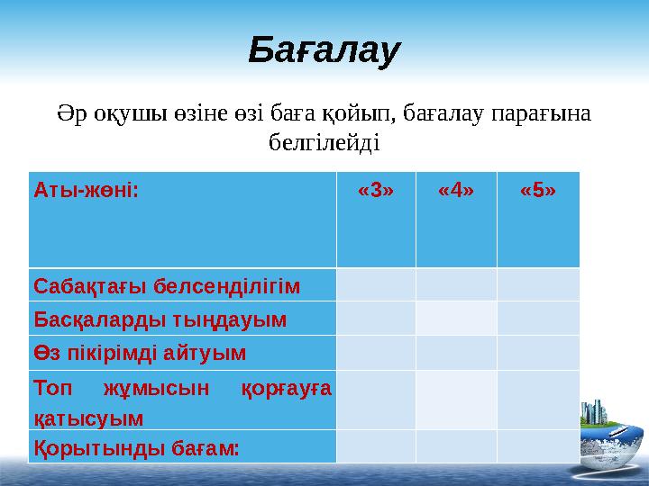 Бағалау Әр оқушы өзіне өзі баға қойып, бағалау парағына белгілейді Аты-жөні: «3» «4» «5» Сабақтағы белсенділігім Басқалар