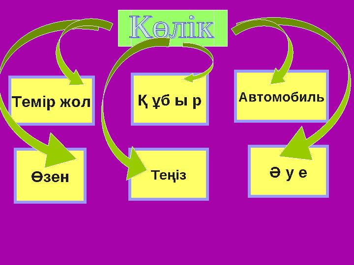 Темір жол Қ ұб ы р Автомобиль Өзен Теңіз Ә у е