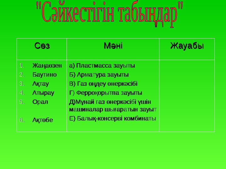 СөзСөз МәніМәні ЖауабыЖауабы 1.1. ЖаңаөзенЖаңаөзен 2.2. БаутиноБаутино 3.3. АқтауАқтау 4.4. АтырауАтырау 5.5. ОралОрал 6.6. Ақтө