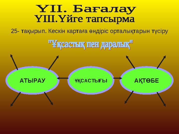 ҰҚСАСТЫҒЫ АҚТӨБЕАТЫРАУ25- тақырып. Кескін картаға өндіріс орталықтарын түсіру