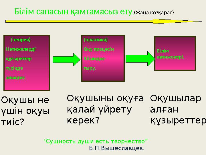 Білім сапасын қамтамасыз ету.(Жаңа көзқарас) ( теория) Нәтижелерді құзыреттер түрінде анықтау. (практика) Оқу процесін Ұйым