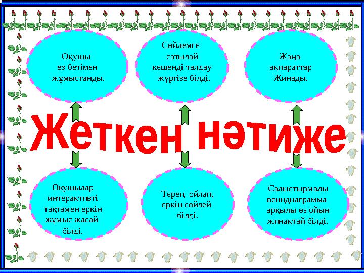 Оқушы өз бетімен жұмыстанды. Сөйлемге сатылай кешенді талдау жүргізе білді. Жаңа ақпараттар Жинады. Терең ойлап, еркін сө