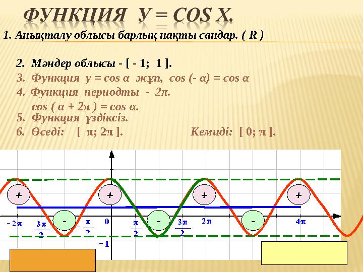 3. Функция у = cos α жұп, cos (- α) = cos α 1. Анықталу облысы барлық нақты сандар. ( R ) 2. Мәндер облысы - [ - 1; 1 ]. 4.