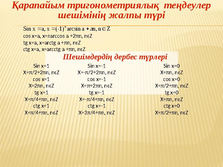 Қарапайым тригонометриялық теңдеулер шешімінің жалпы түрі cos x=a, x=±arccos a +2πn, nϵZ tg x=a, x=arctg a +πn, nϵZ ctg x=a,