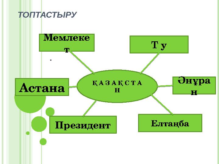 ТОПТАСТЫРУ . Қ А З А Қ С Т А Н Мемлеке т Әнұра н Астана Т у ЕлтаңбаПрезидент