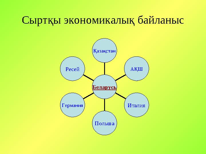 Сыртқы экономикалық байланыс Ресей Германия Польша Италия АҚШҚазақстан Беларусь