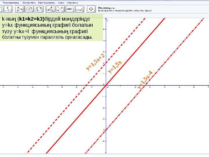 y = 1 ,5 x -4y = 1 , 5 x y = 1 ,5 x + 2 k-ның (k1=k2=k3)бірдей мәндерінде y=kx функциясының графигі болатын түзу y=kx+l функ