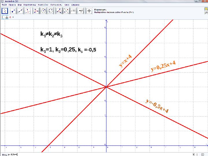 y = x + 4 y=0,25x+4 y = - 0 , 5 x + 4 k 1 ≠k 2 ≠k 3 k 1 =1, k 2 =0,25, k 3 =-0,5