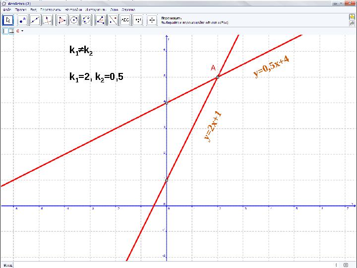 y = 2 x + 1 y=0,5x+4 k 1 ≠k 2 k 1 =2, k 2 =0,5