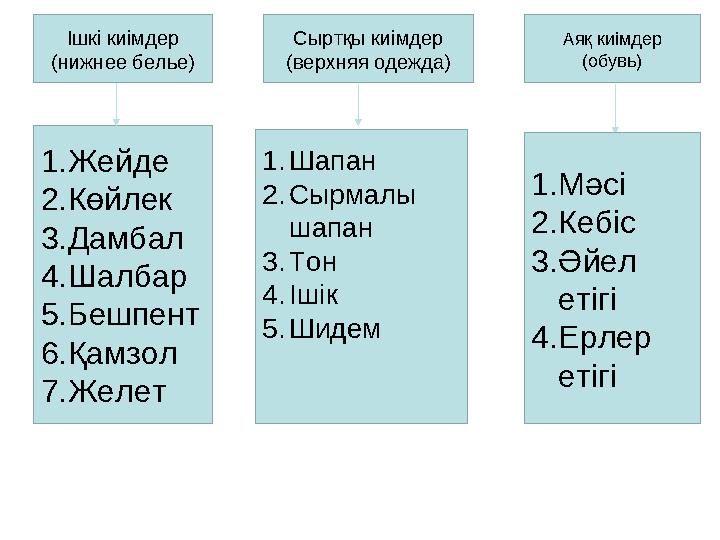 1.Жейде 2.Көйлек 3.Дамбал 4.Шалбар 5.Бешпент 6.Қамзол 7.Желет Ішкі киімдер (нижнее белье) Сыртқы киімдер (верхняя одежда) 1.Шапа