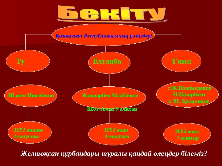 Қазақстан Республикасының рәміздері 2006 жыл 7-қаңтар Ту Елтаңба