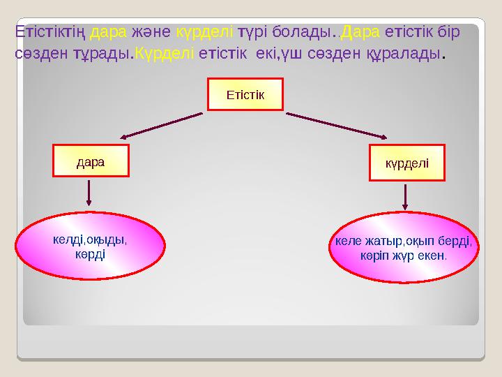 күрделі келді,оқыды, көрдіЕтістіктің дара және күрделі түрі болады . . Дара етістік бір сөзден тұрады. Күрделі етістік е