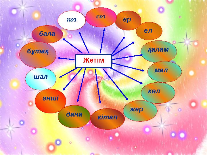 Жетімбала бұтақ шал әнші дана кітап қаламел ер көз сөз мал көл жер