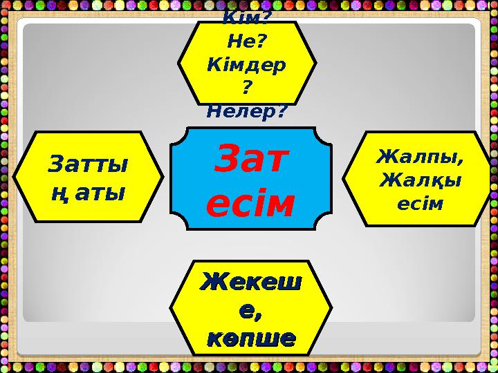 Зат есім Кім? Не? Кімдер ? Нелер? Жалпы, Жалқы есім ЖекешЖекеш е, е, көпшекөпшеЗатты ң аты