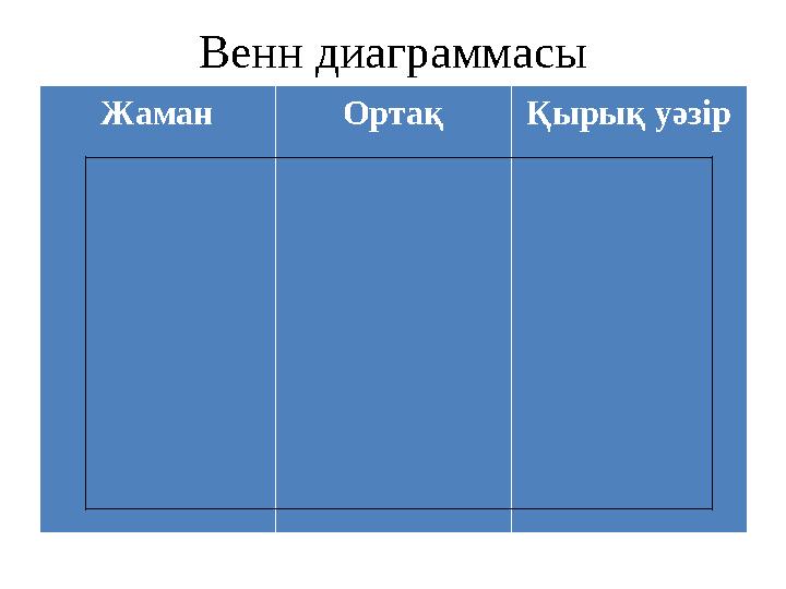 Жаман Ортақ Қырық уәзір Венн диаграммасы