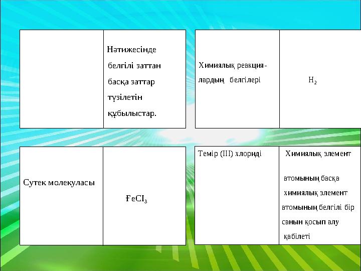 Нәтижесінде