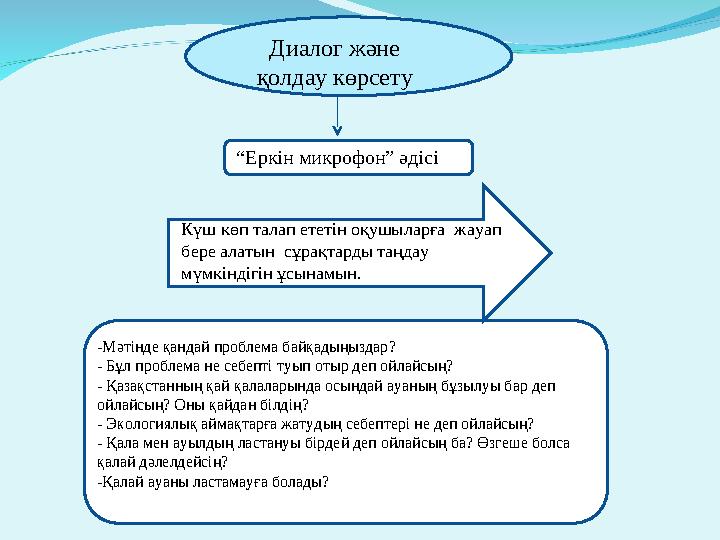 “Еркін микрофон” әдісі -Мәтінде қандай проблема байқадыңыздар? - Бұл проблема не себепті туып отыр деп ойлайсың? - Қазақстанның