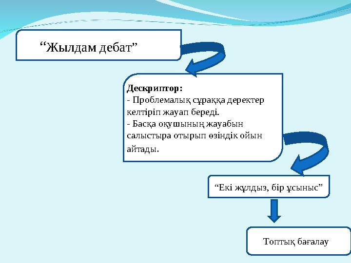 “Жылдам дебат” Дескриптор: - Проблемалық сұраққа деректер келтіріп жауап береді. - Басқа оқушының жауабын салыстыра отырып