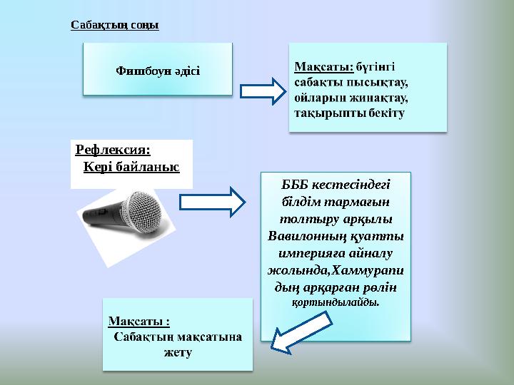 Сабақтың соңы Фишбоун әдісі Рефлексия: Кері байланыс БББ кестесіндегі білдім тармағын толтыру арқылы Вавилонның қуатты импер