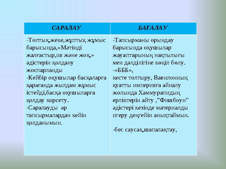 САРАЛАУ БАҒАЛАУ -Топтық,жеке,жұптық жұмыс барысында, »М әтінді жалғастыр,ия және жоқ, » әдістерін қолдану жоспарланды -Кей