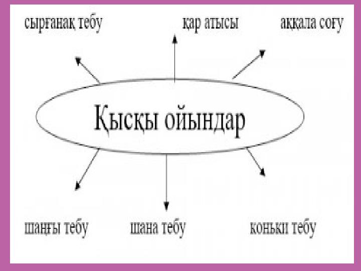Үйге кірші, торғайым, Сары аяздан қорғайын. Үйшік жасап берейін, Алдыңа жем төгейін. А. Аб