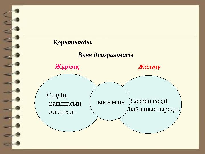Қорытынды. Венн диаграммасыВенн диаграммасы Сөзбен сөзді байланыстырады. Сөздің мағынасын өзгертеді. қосымша Жұрнақ Жалғау
