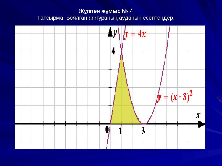 Жұппен жұмыс № 4 Тапсырма: Боялған фигураның ауданын есептеңдер.