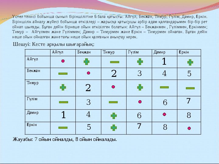 Үстел тенисі бойынша сынып біріншілігіне 6 бала қатысты: Айгүл, Бекжан, Тимур, Гүлім, Дамир, Еркін. Біріншілік айналу жүйесі бо