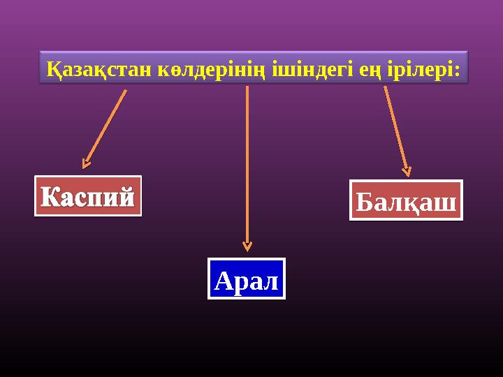 Арал АралБалқаш Балқаш Қазақстан көлдерінің ішіндегі ең ірілері: