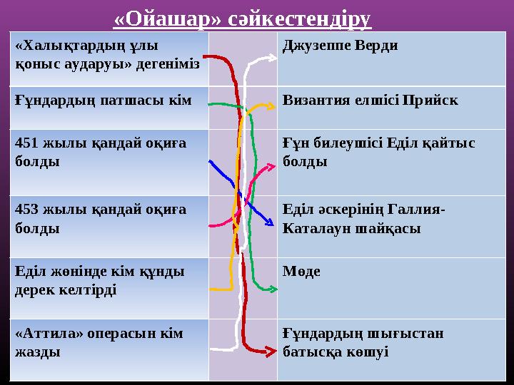 «Халықтардың ұлы қоныс аударуы» дегеніміз Джузеппе Верди Ғұндардың патшасы кім Византия елшісі Прийск 451 жылы қандай оқиға бо