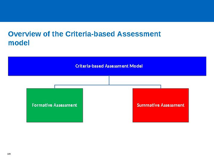 Day 1 Session 1 – Introduction to the training: session overview • Introductions • Course aims and structure • What I know and