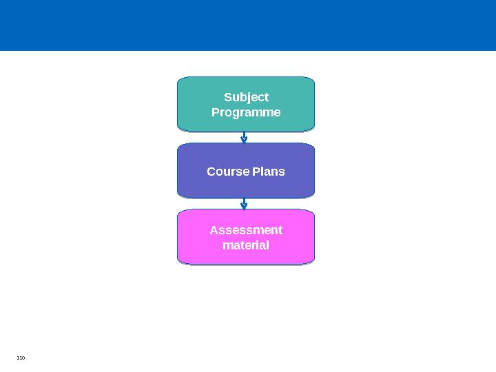 Day 1 Session 1 – Aims of this course • To enable the successful implementation of the updated curriculum • To ensure teachers