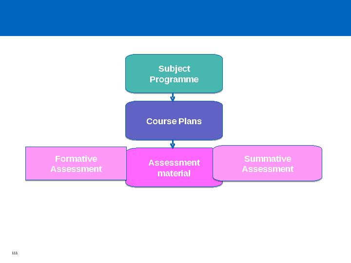 Day 1 Session 1 – Course structure Day Theme of day Day Theme of day 1 Introduction to the updated curriculum 11 Secondary liste