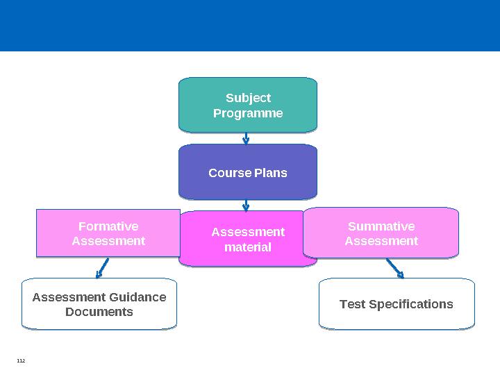 Day 1 Session 1 – Overview of days 1 to 4 • Day 1 Introduction to the updated curriculum • Day 2 Effective teaching and