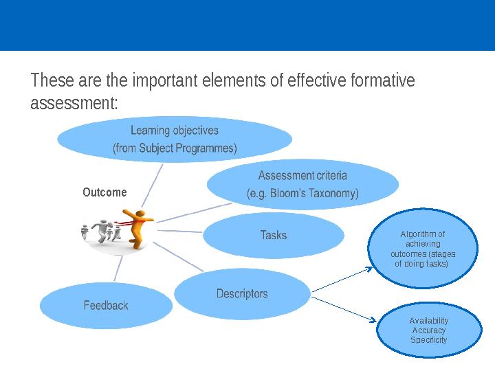 Day 1 Session 4 – Language development: session overview • The importance of communication in the updated curriculum • Languag