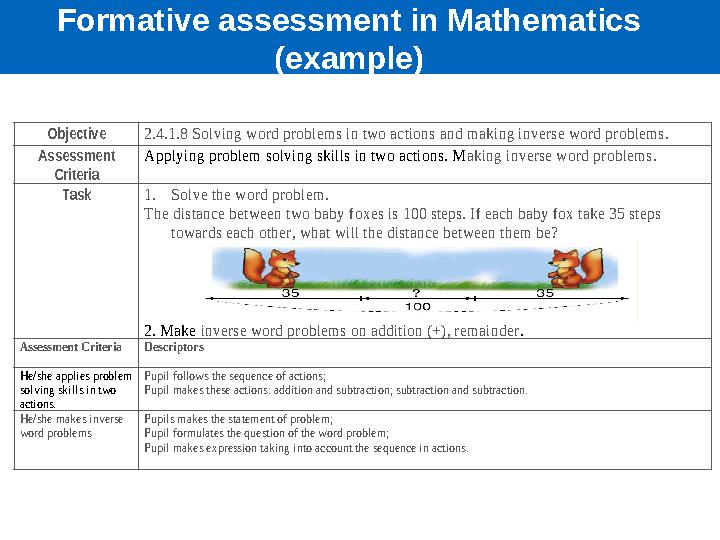 Day 1 Session 4 – Subject programme: summary of communication in the curriculum To provide language support: • introduce and us