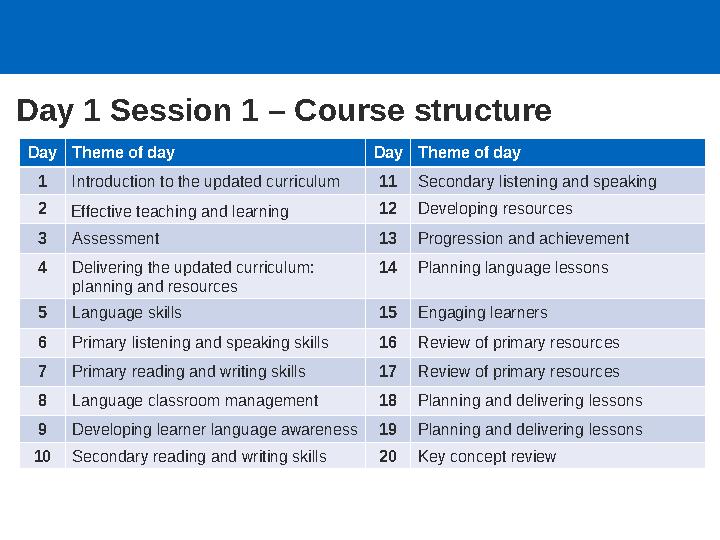 What does an active teacher look like?Day 2 Session 2 – An active teacher