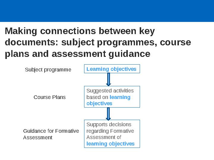 Making connections between key documents: subject programmes, course plans and assessment guidance Learning objectives Suggest