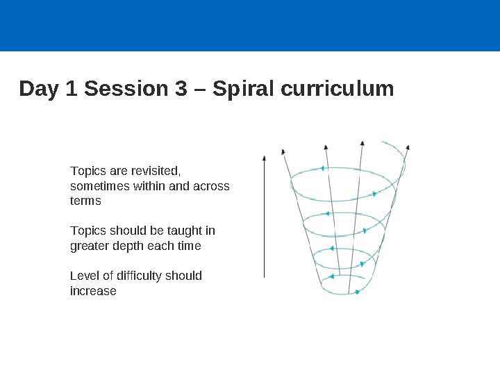 Day 1 Session 3 – Spiral curriculum Topics are revisited, sometimes within and across terms Topics should be taught in greate