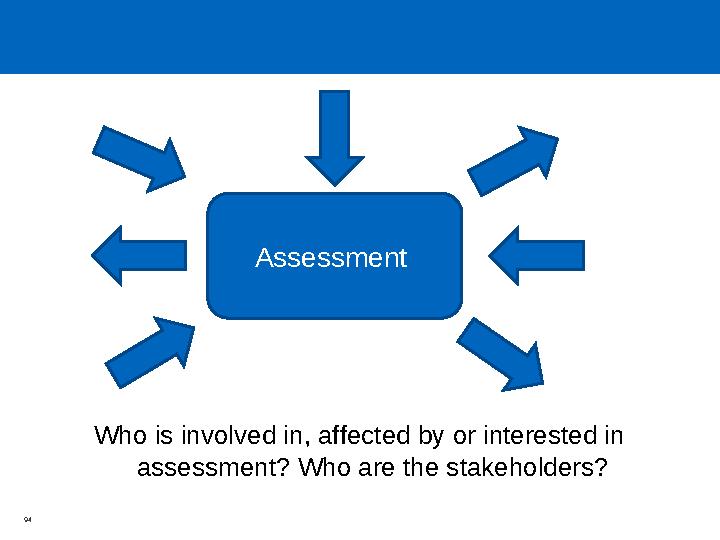 Who is involved in, affected by or interested in assessment? Who are the stakeholders? Assessment 94